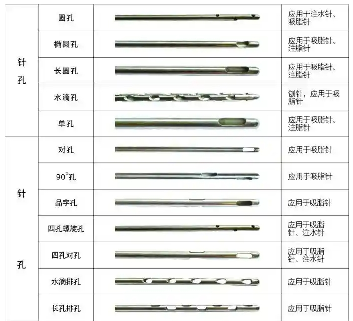 醫(yī)用針孔激光切割機(jī)吸脂針、注水針、刨針開孔切割工藝